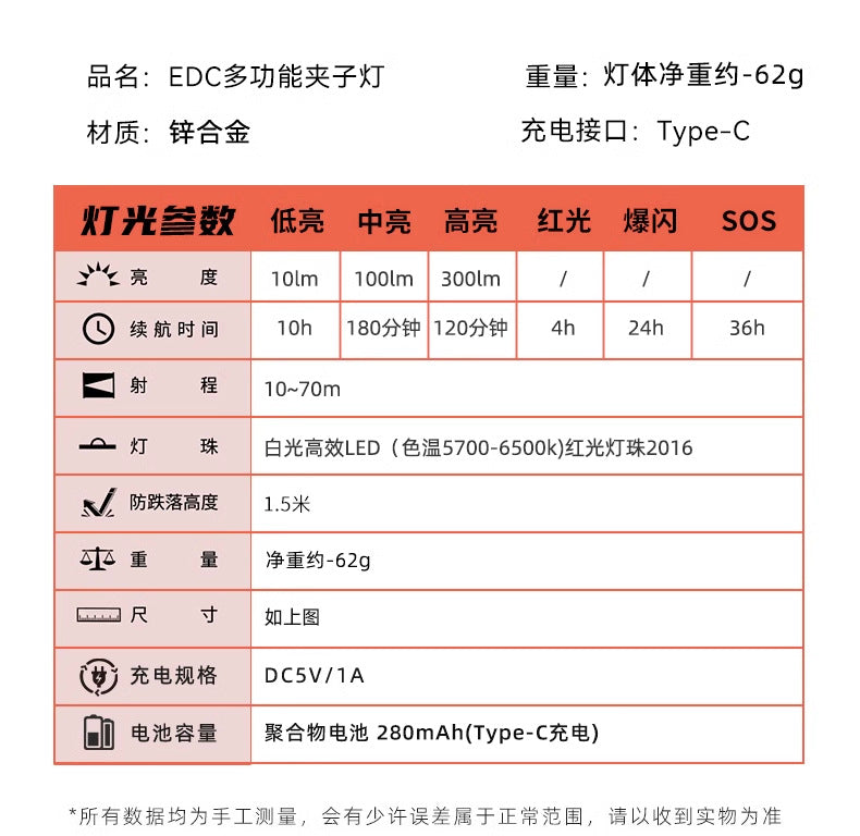 EDC8