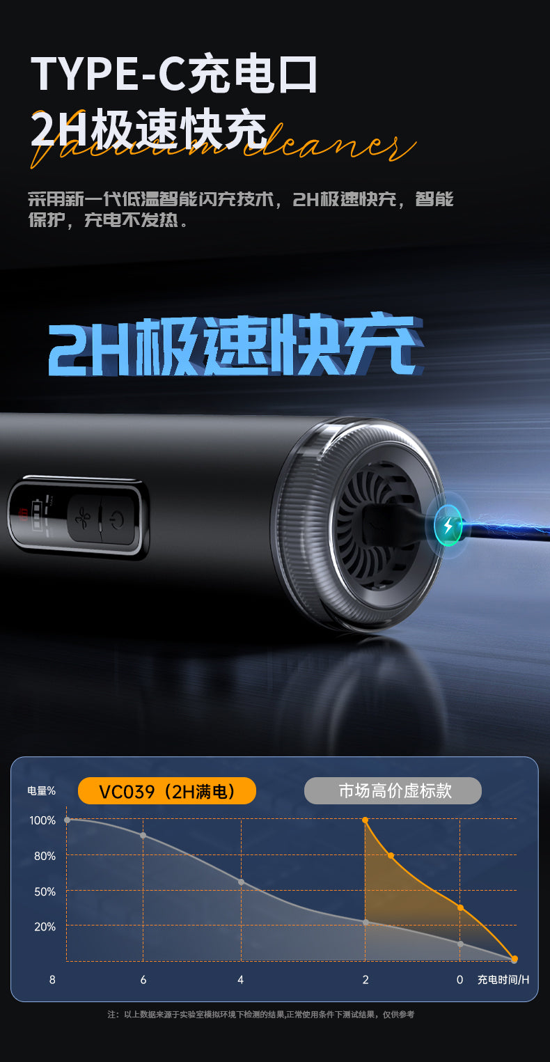 VC039