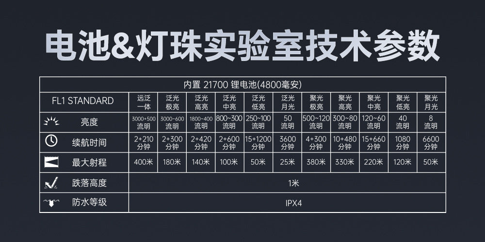 a300