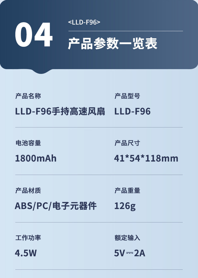 F96