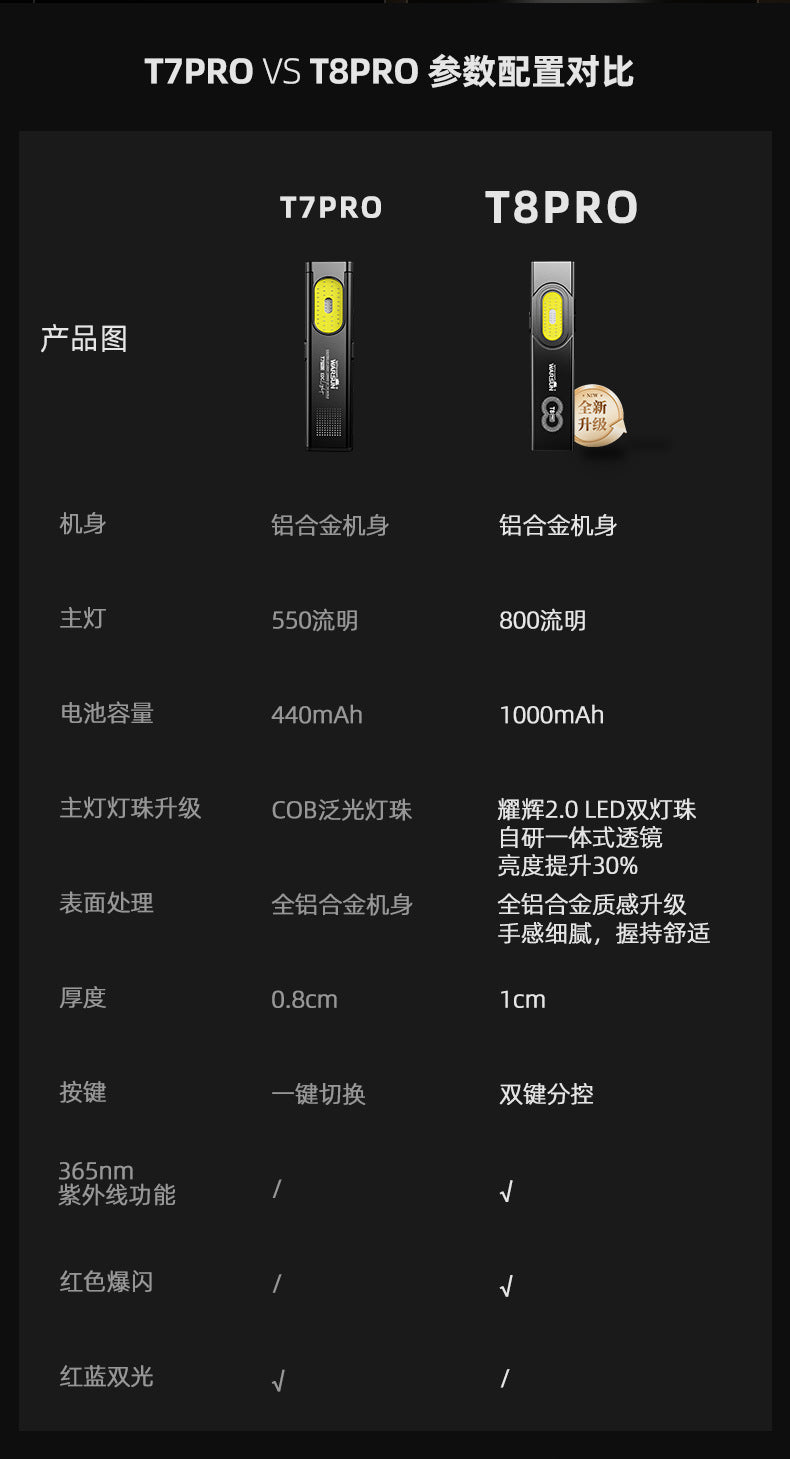 T8 PRO