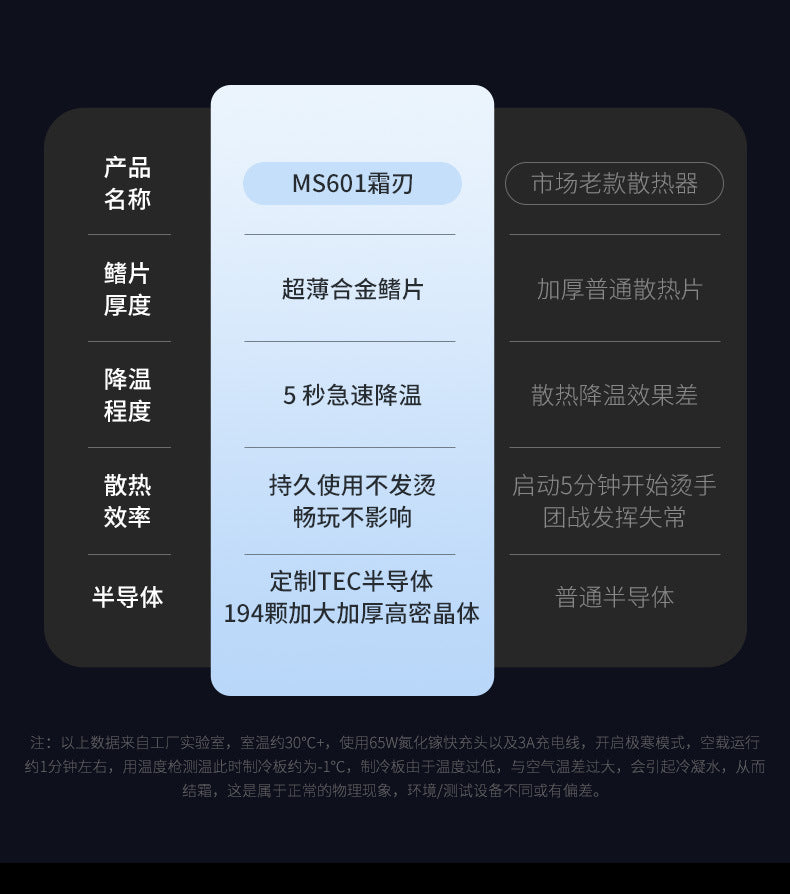 MS601