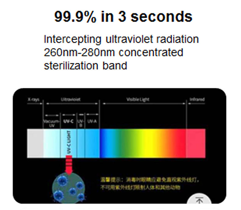 UVC01